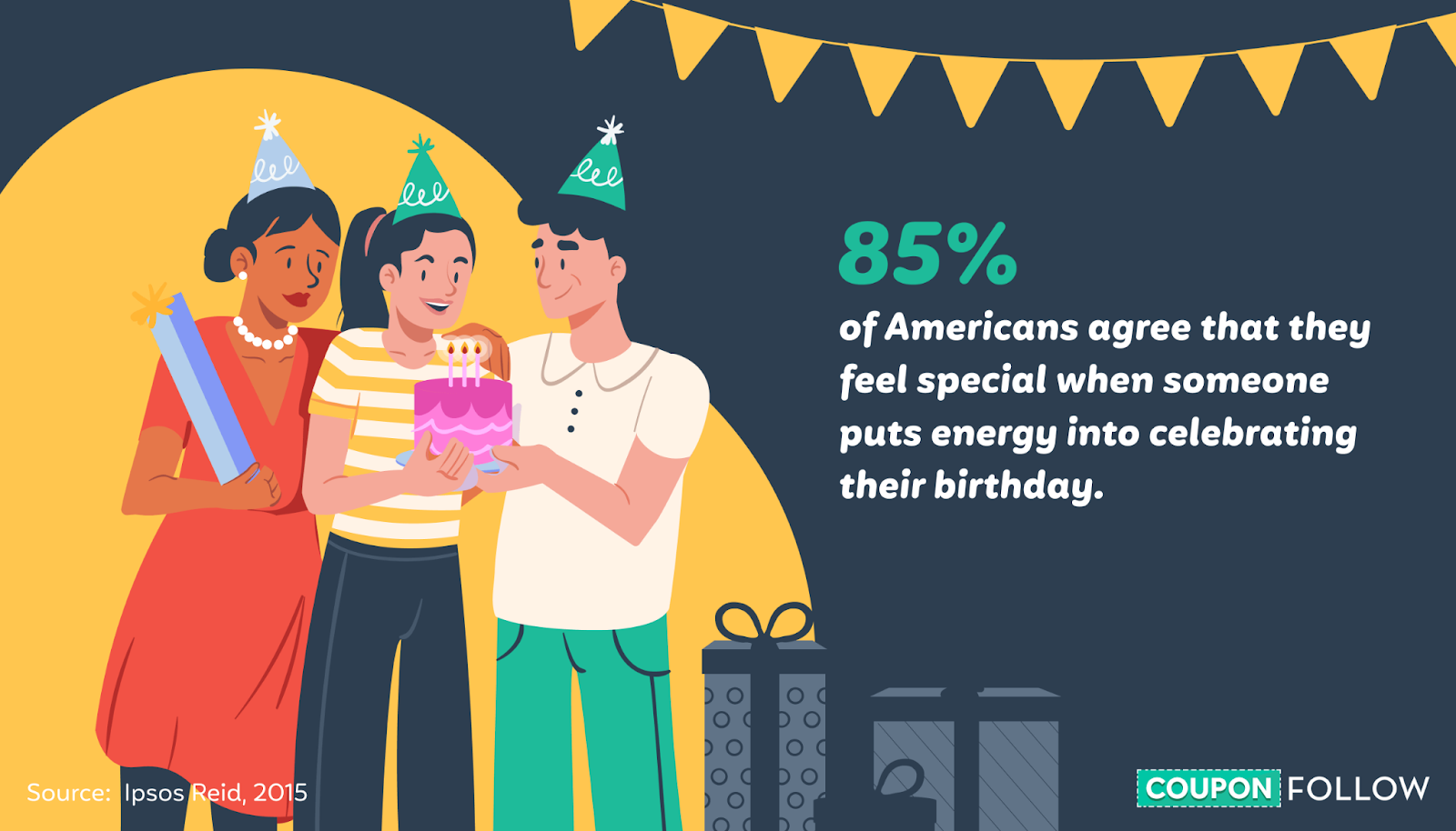 Americans feelings towards birthday