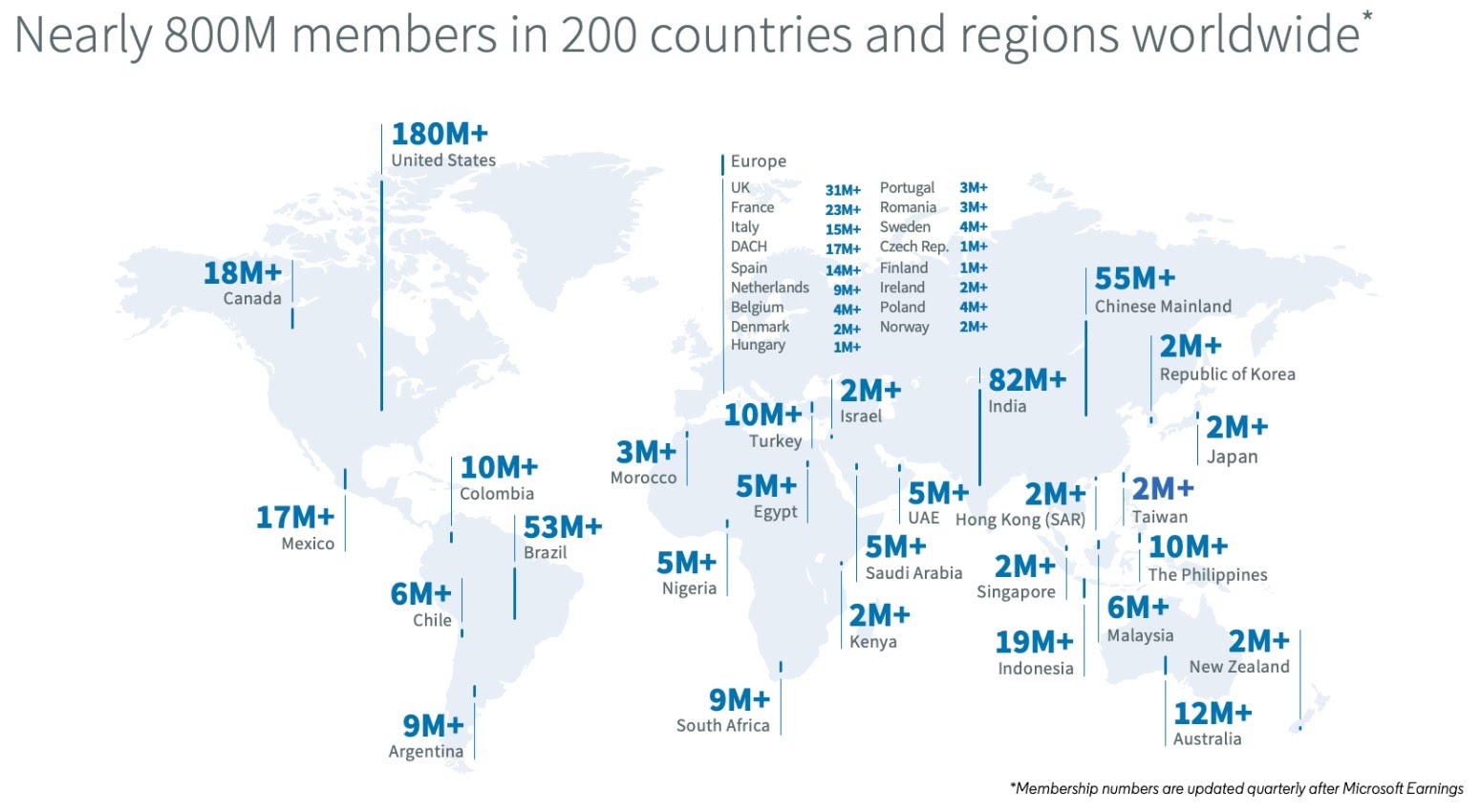 illustration depicting the number of linkedin users in different countries and regions