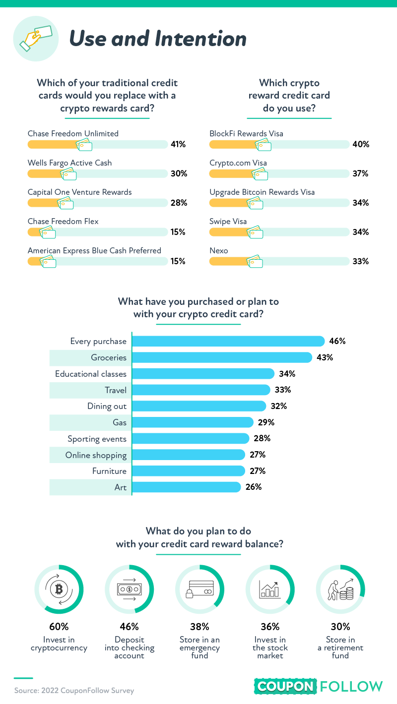 how do crypto cc reward holders plan to use their rewards