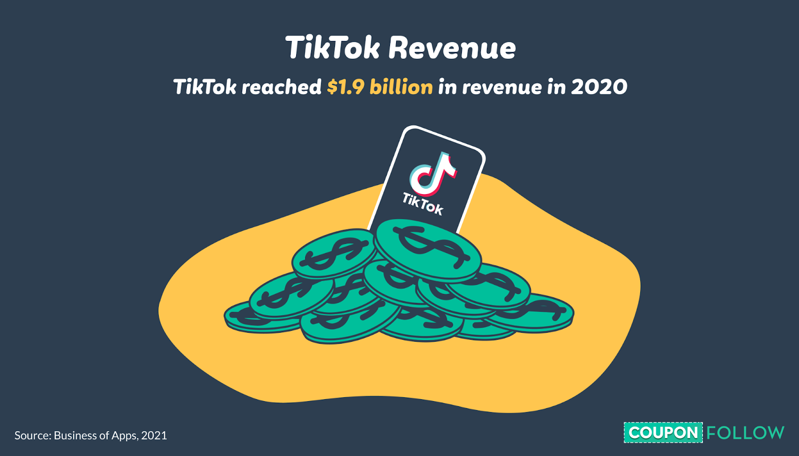 Illustration of TikTok’s revenue in 2020