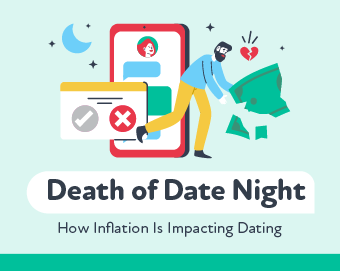 How Inflation Is Impacting Dating | Study