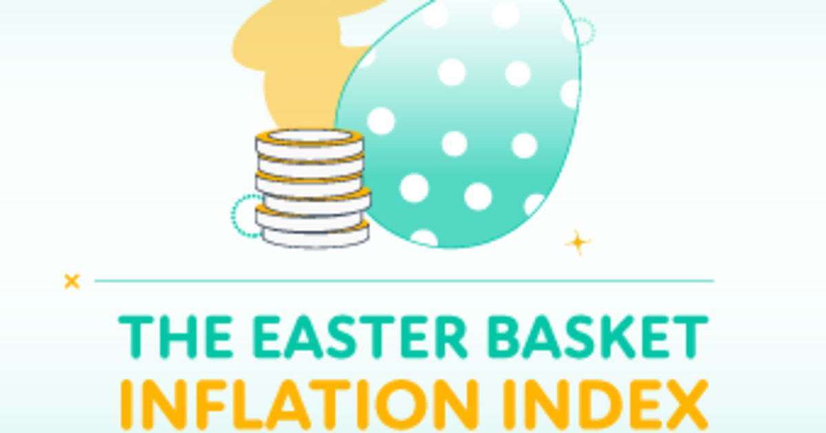 The Cost of Easter 2026: Why Your Basket Is Getting More Expensive illustration