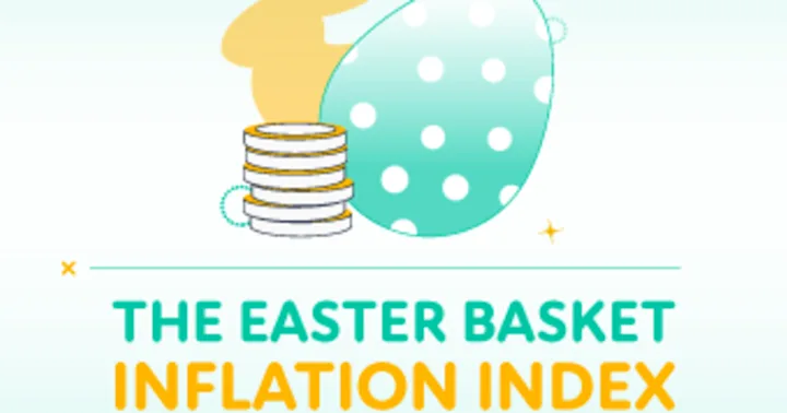 The Cost of Easter 2026: Why Your Basket Is Getting More Expensive illustration