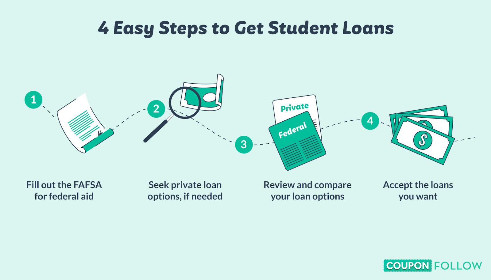 Applying for student loans