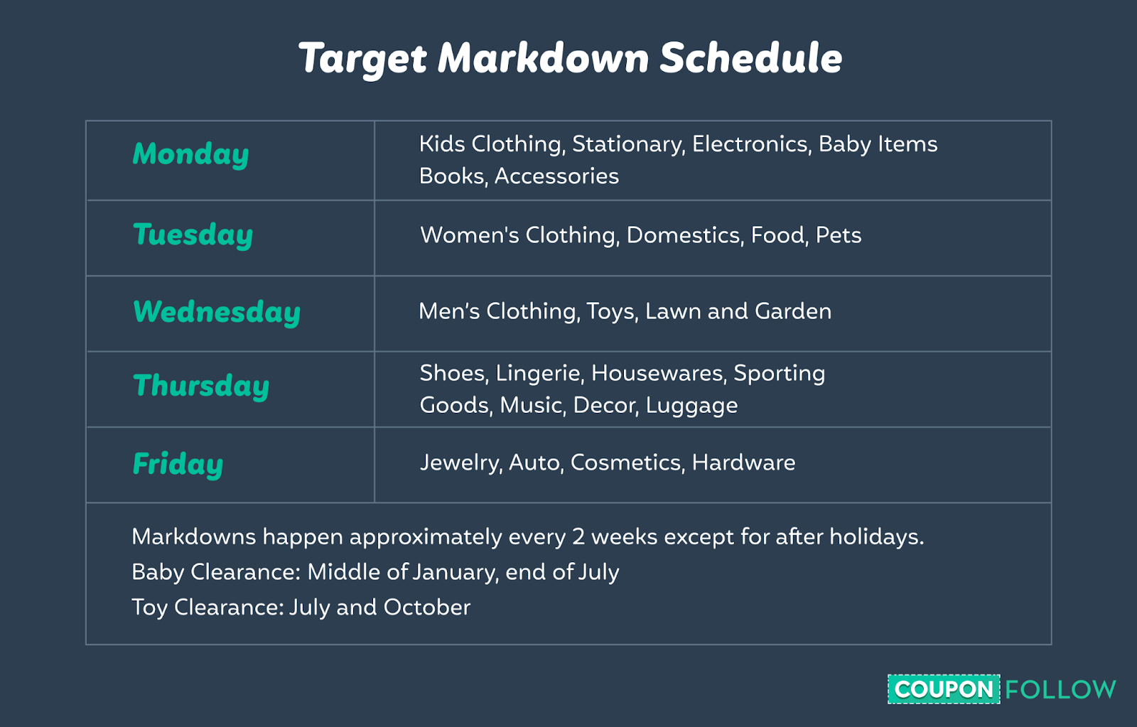 Target Markdown Schedule Clearance