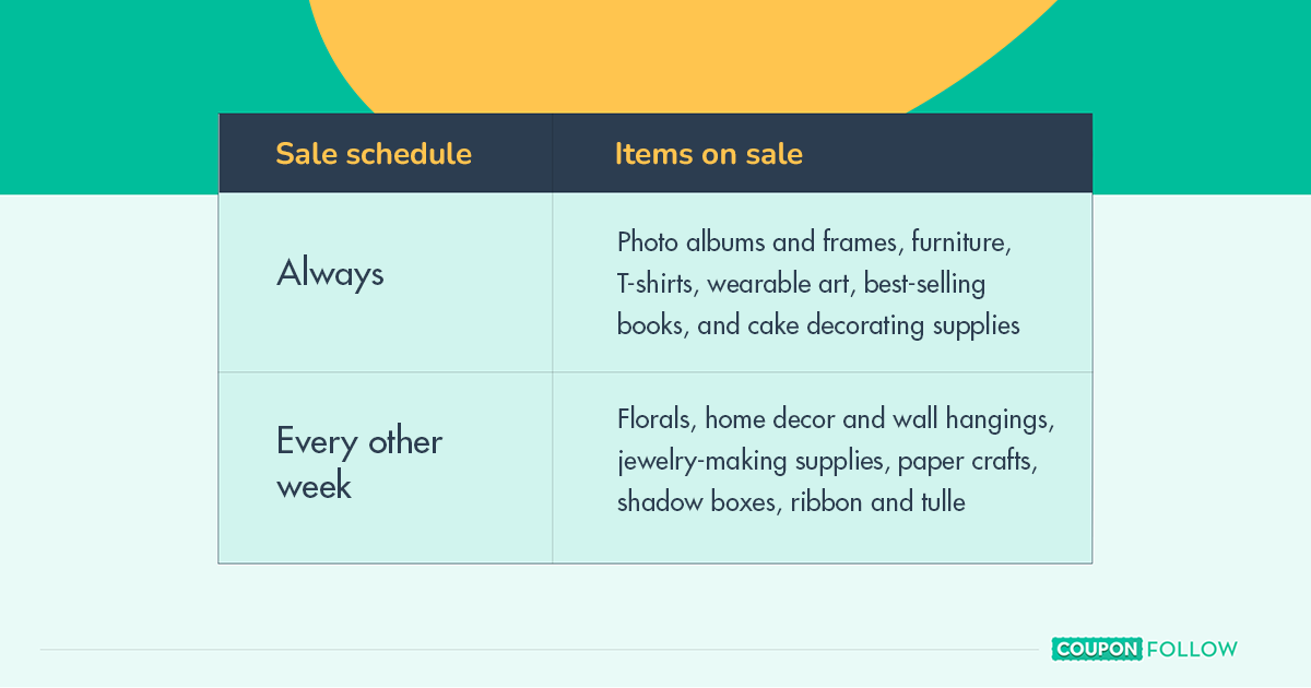 Table showing Hobby Lobby sales schedule