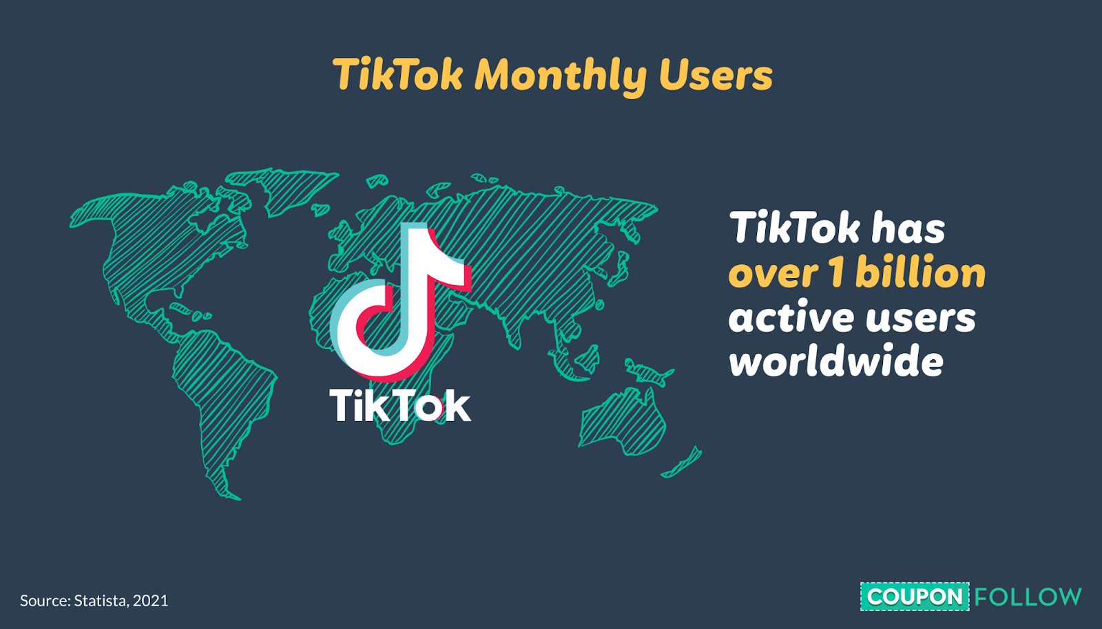 graph depicting number of active TikTok users worldwide