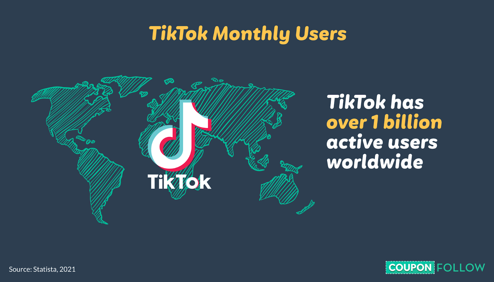 50+ TikTok Statistics for 2024 │CouponFollow