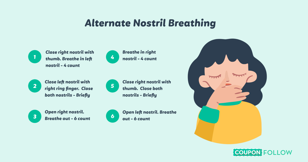 Graphic showing the steps of alternate nostril breathing