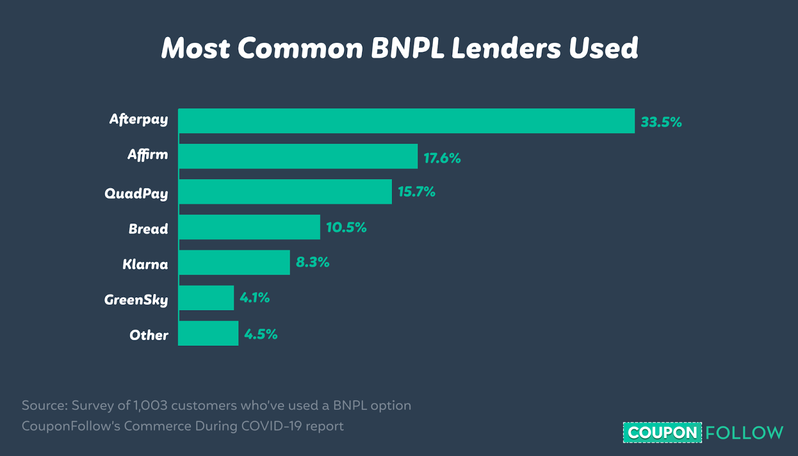 Common BNPL Lenders