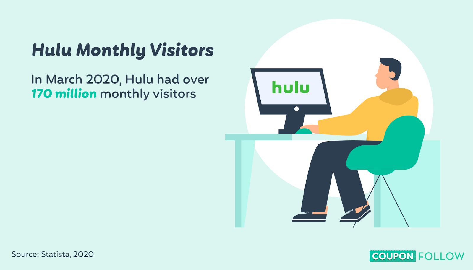 Image Showing the Number of Monthly Hulu Visitors