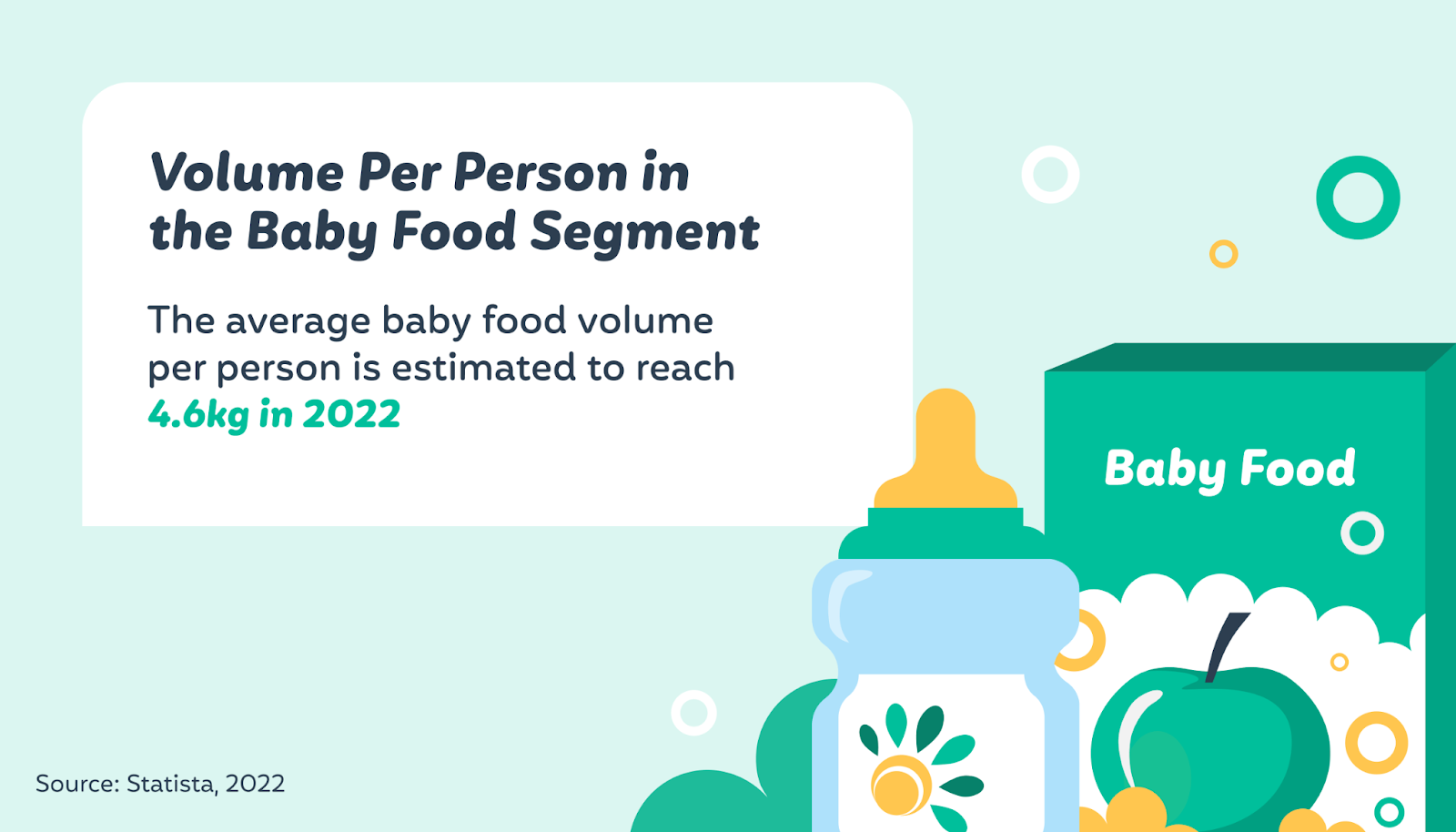 image showing the volume per person in the baby food segment