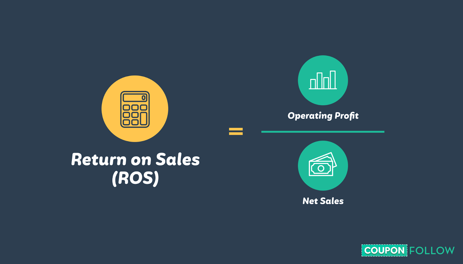 Image showing the return on sales formula