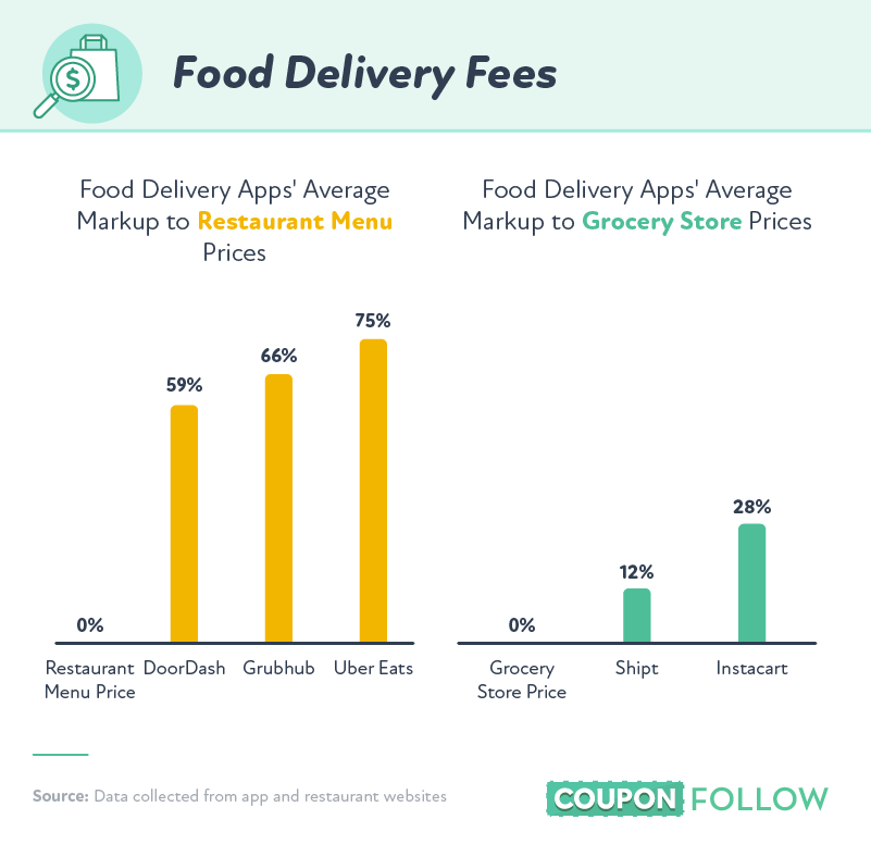 Shipping Fee / Delivery Charges - OFM FOOD TRADING