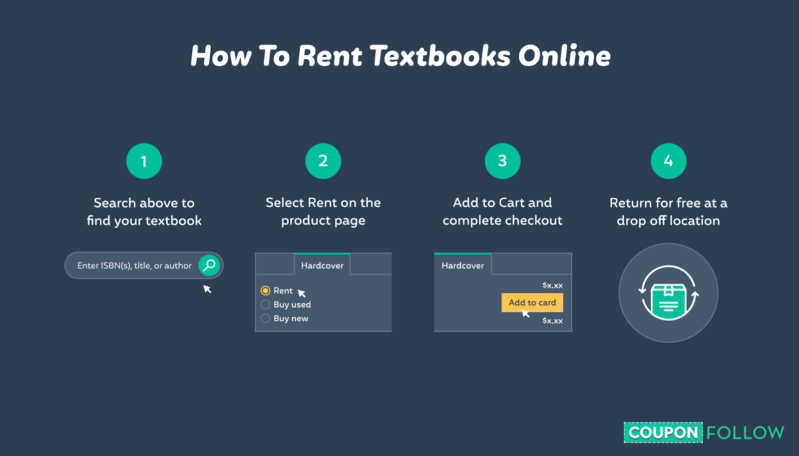 Illustrated infographic showing steps to rent textbooks online