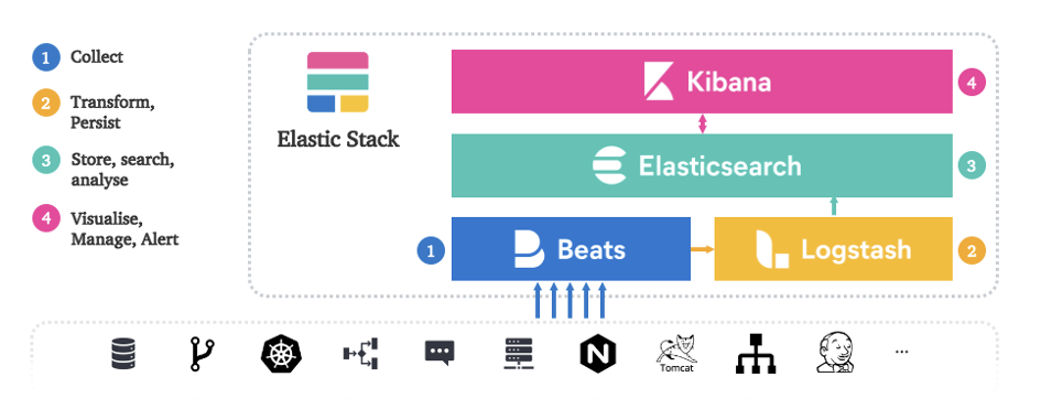 elastic-stack