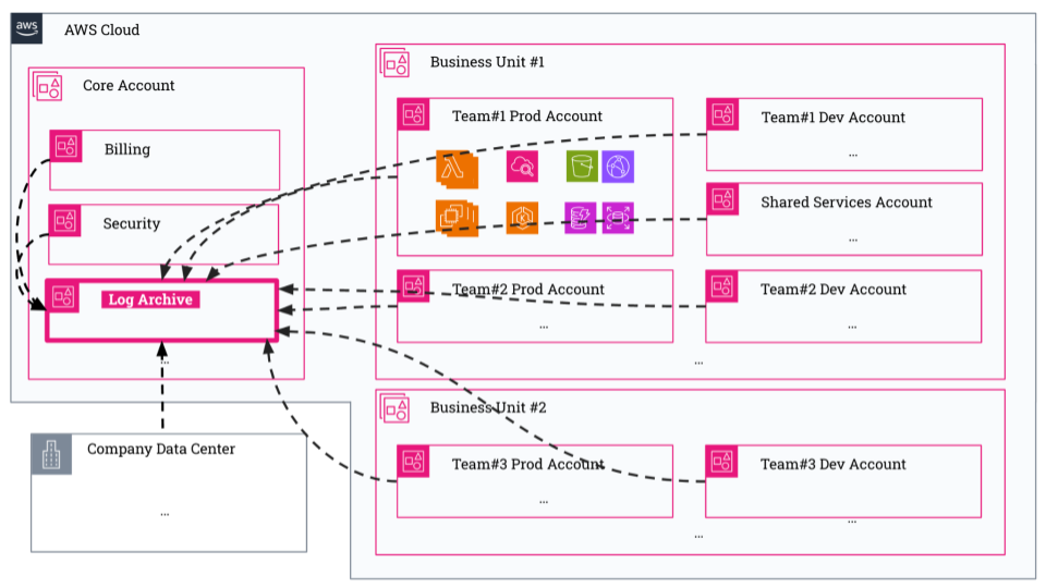 awscloud