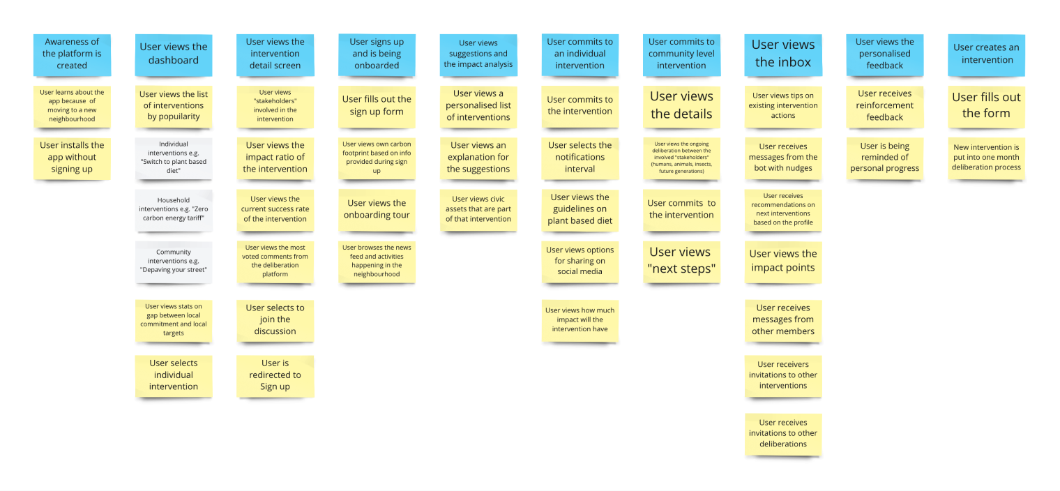 Civic AI Case study Image, User Journey