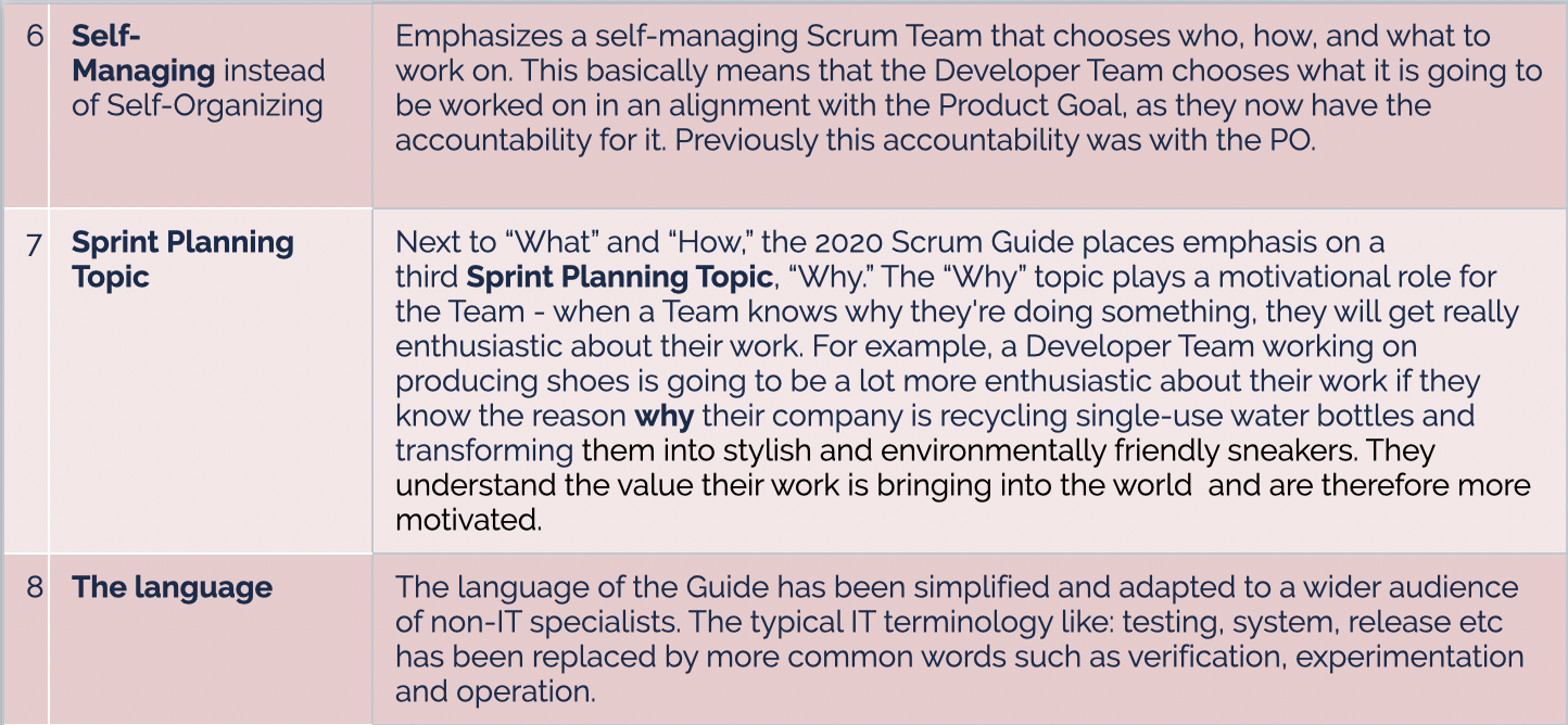 Scrum 2020-8 point table, image 4