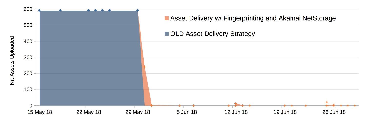 results-nr-assets xw