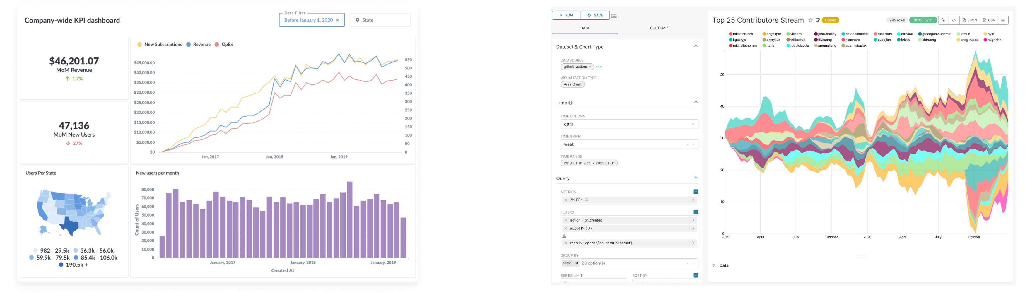 KPI Dashboard