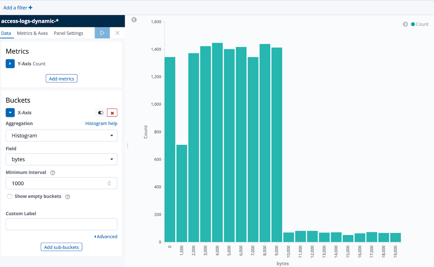 bytes histogram