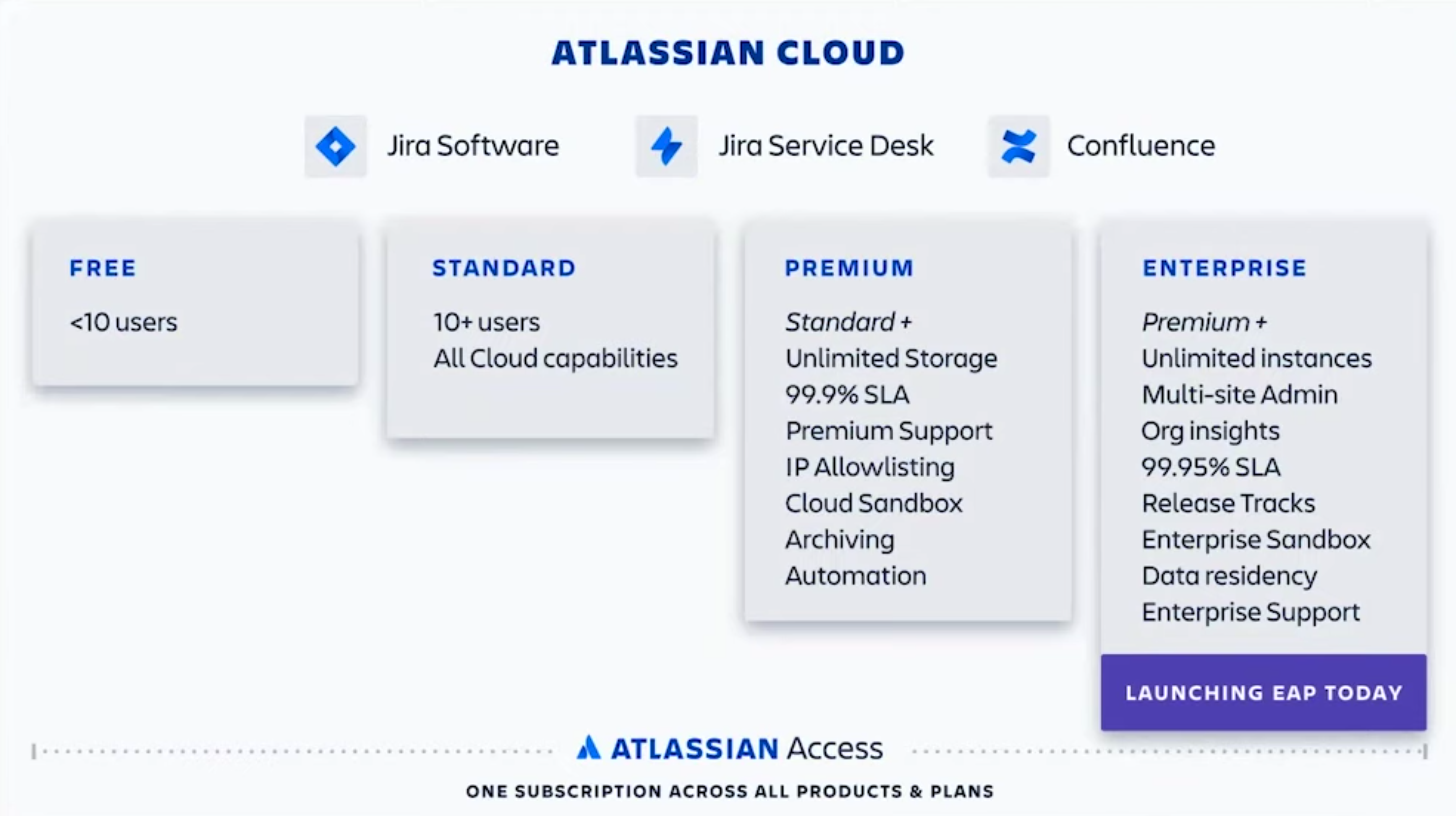 Cloudplans - Atlassian Enterprise Cloud