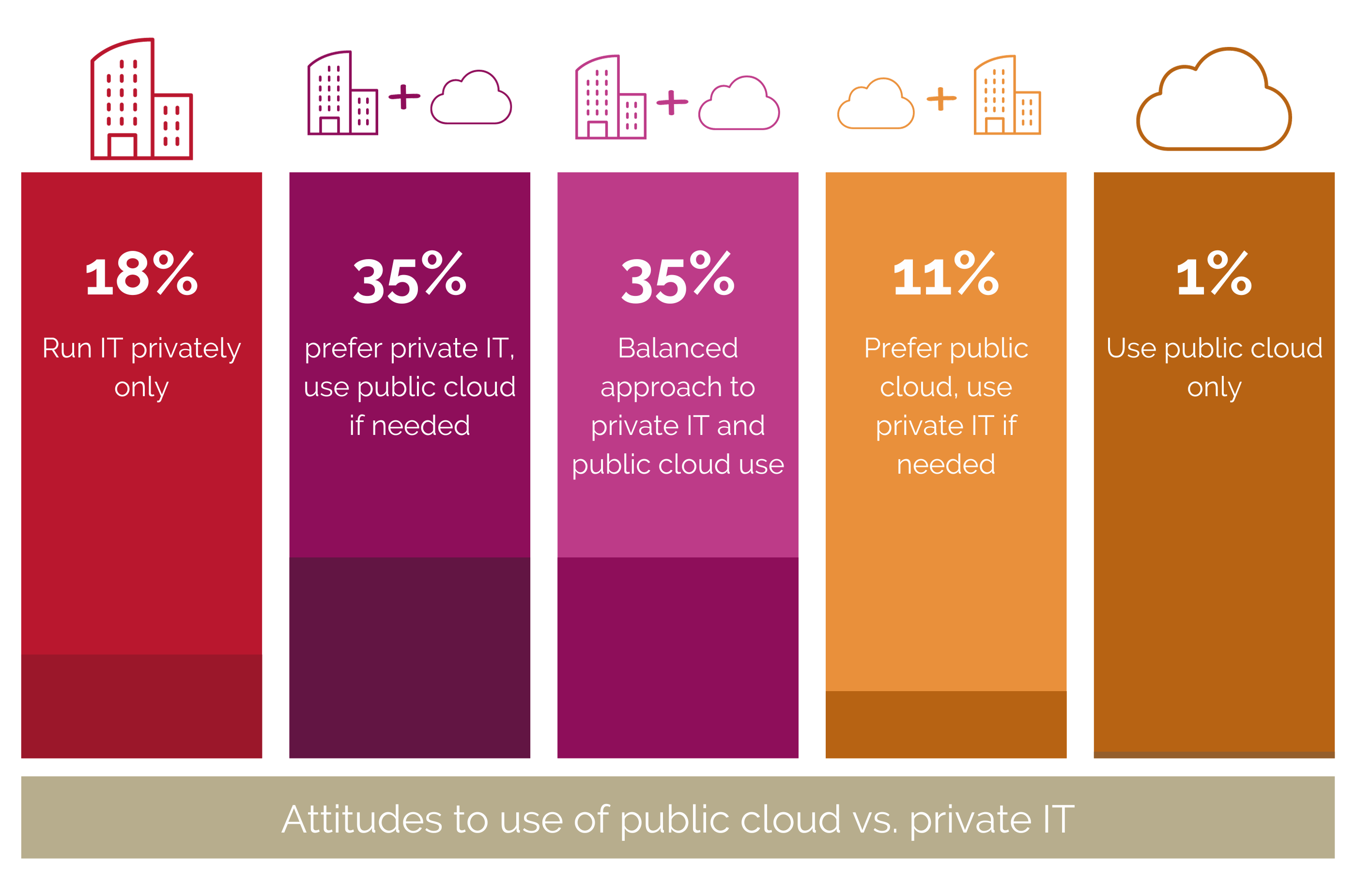 CloudDayZurich-Graphic (1)