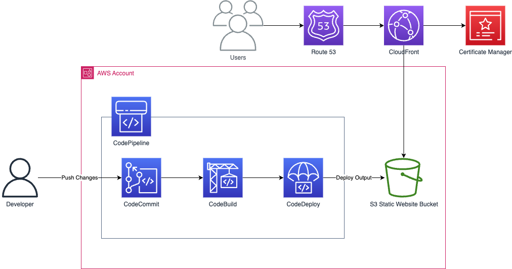 devops roadmap