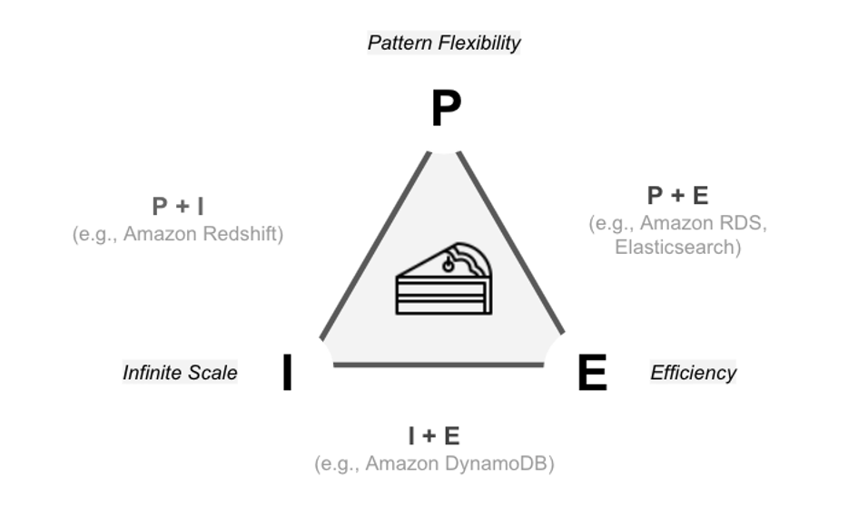 aws-summit-blog-data