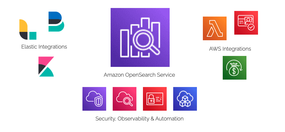 OpenSearch Solution Graphic