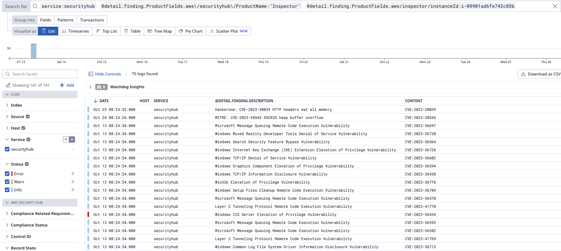 Vulnerability Scanning Solution - combine Amazon Inspector and Security Hub