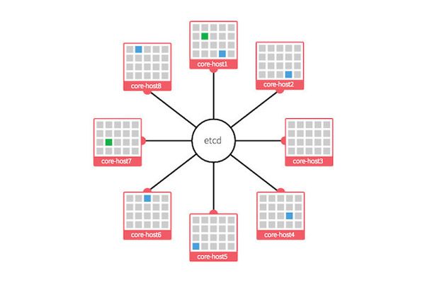 setting up a fleet cluster with chef