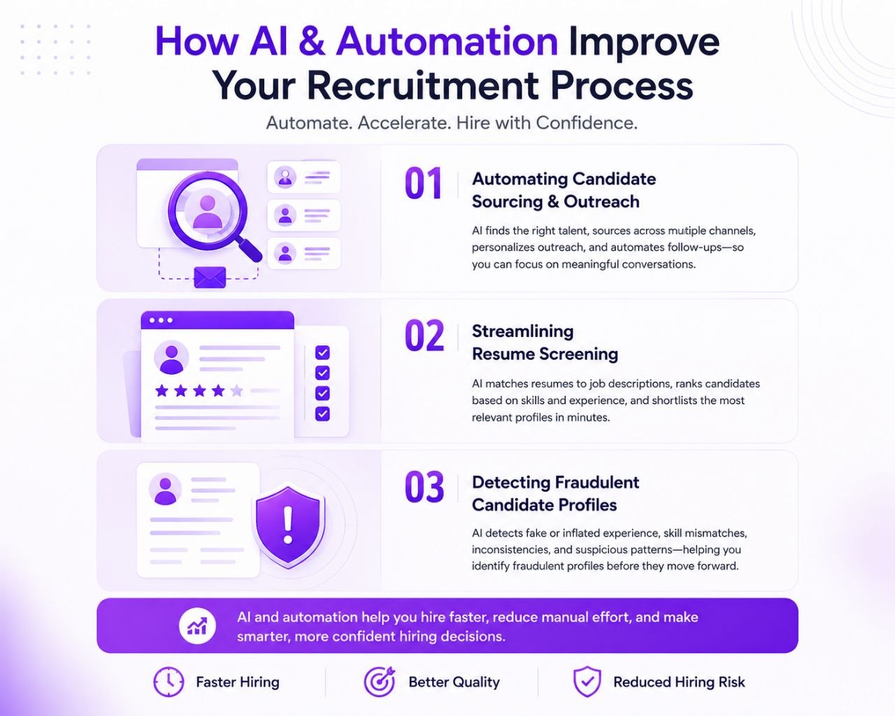 how-ai-and-automation-improve-your-recruitment-process