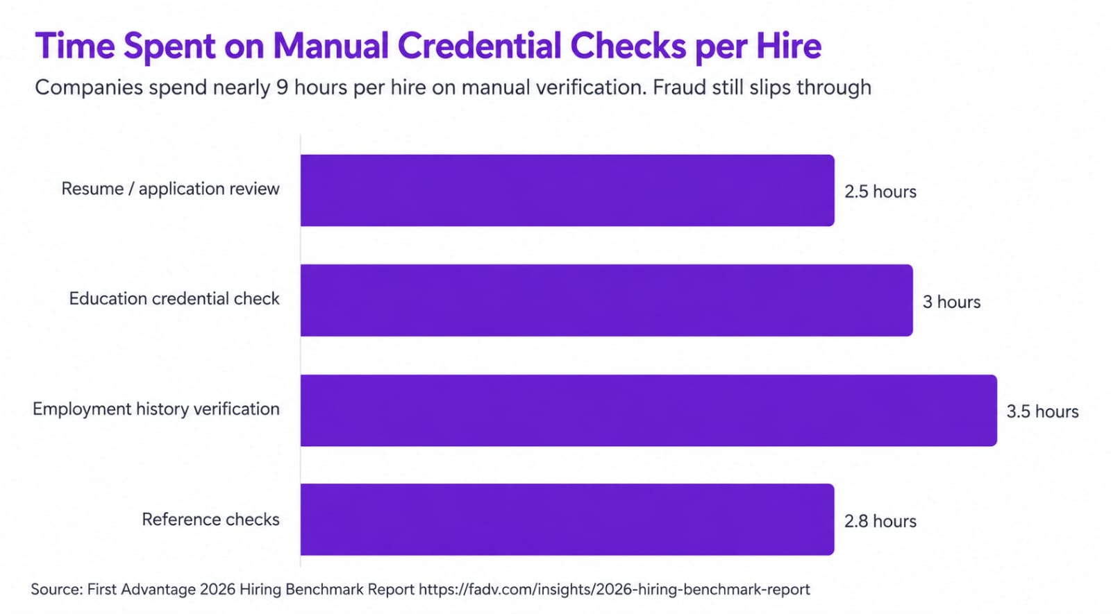 hidden-cost-of-hiring-manual-credential-verification