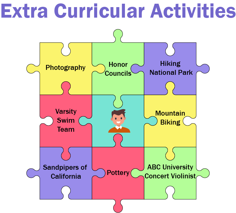 [2] ExtracurricularActivities