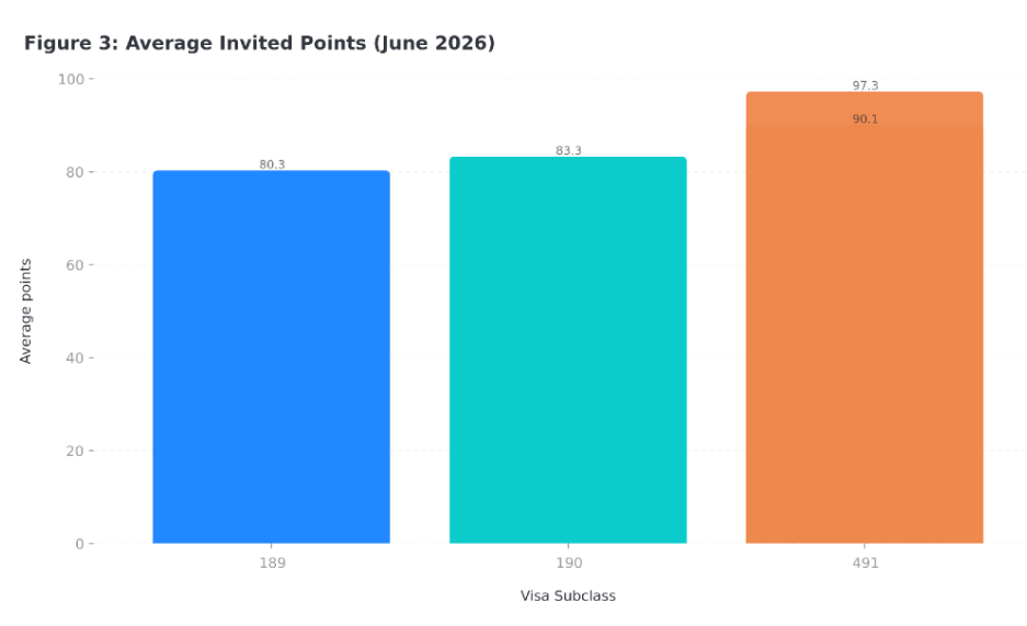 Points distribution of invited EOIs, snapshot as at June 2026