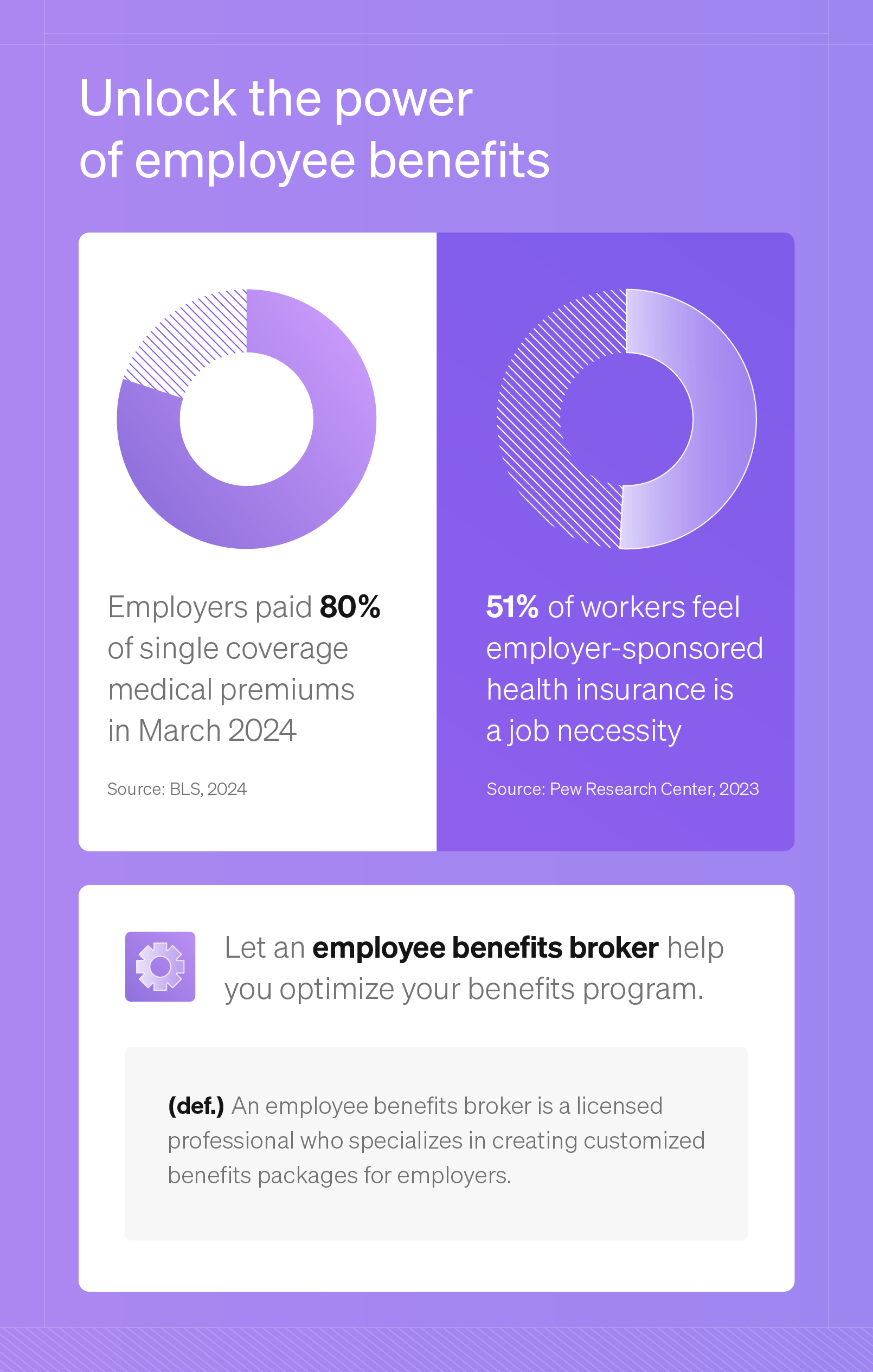Payroll Service For Small Businesses Fountain Valley, CA