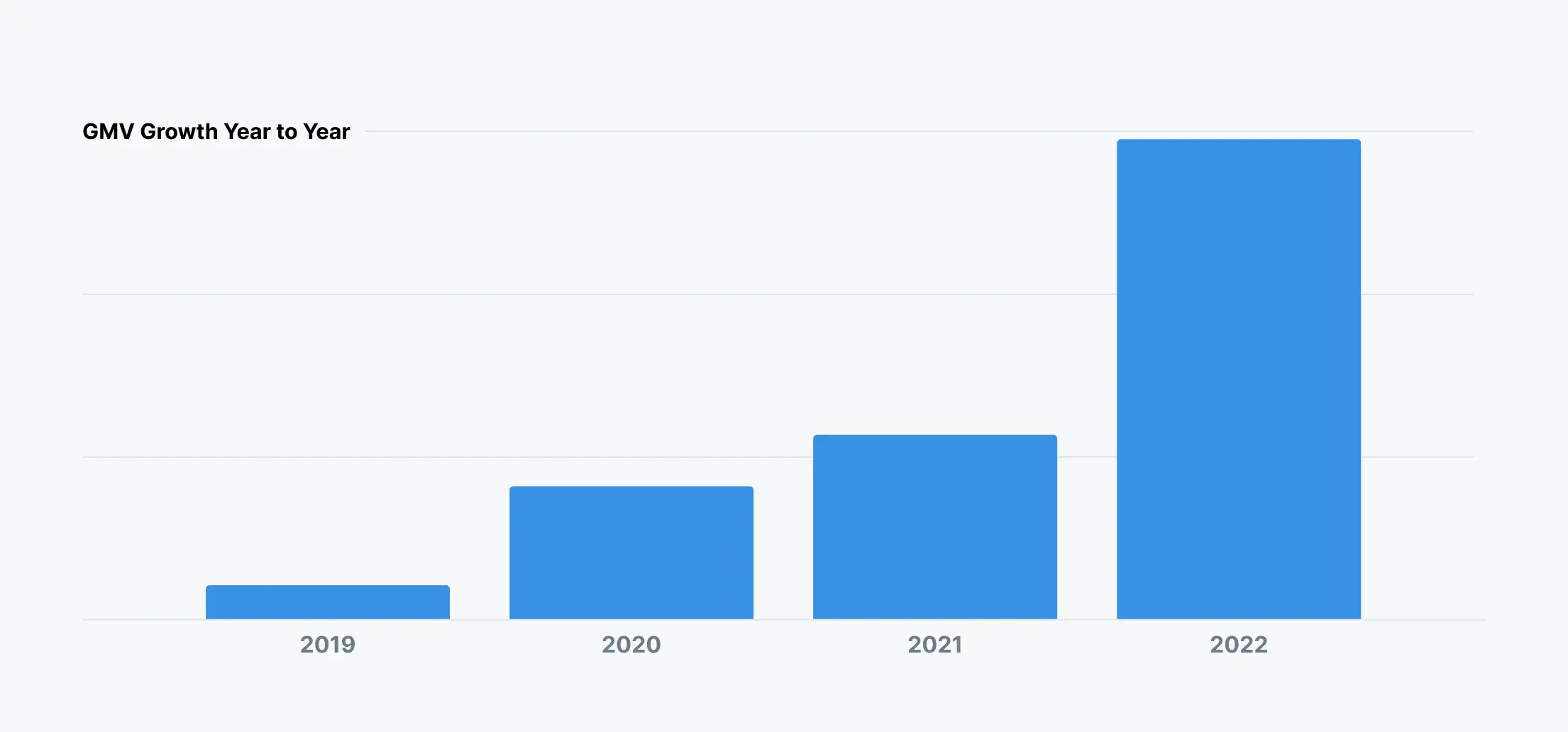 case-study-b2b-graph