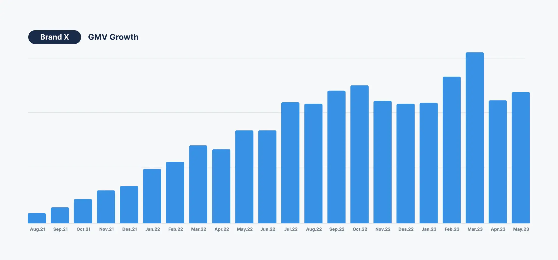 case-study-b2c-graph