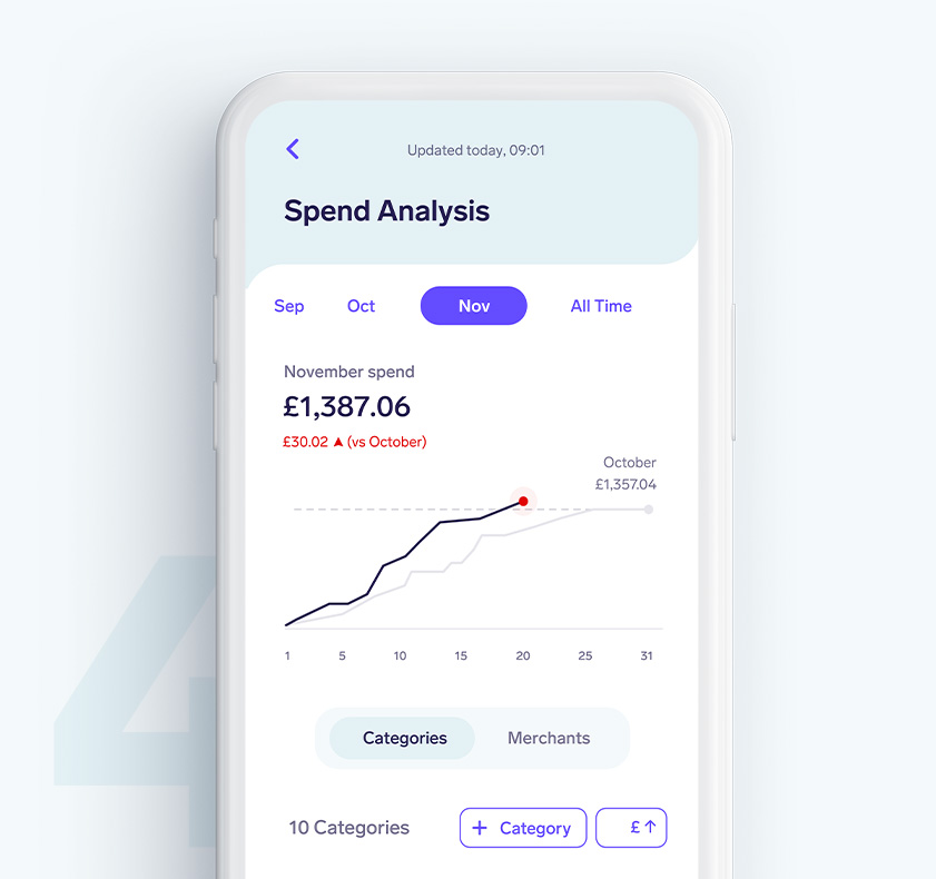Snoops automatic spend analysis lets you track your spend versus the previous month