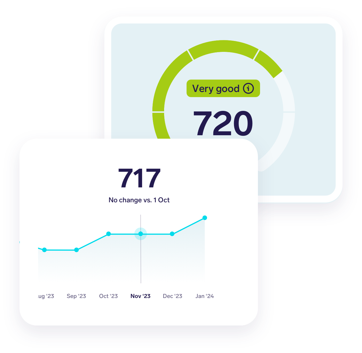 Snoops credit score and score history graphs