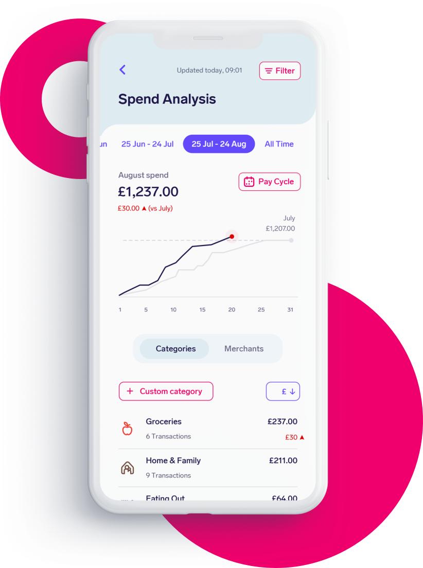 Phone showing the Snoop Plus Spending analysis screen