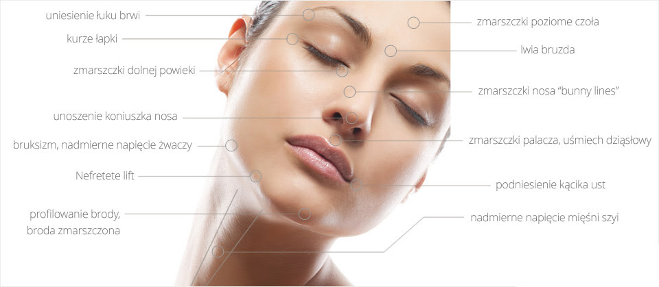 Rodzaje zmarszczek