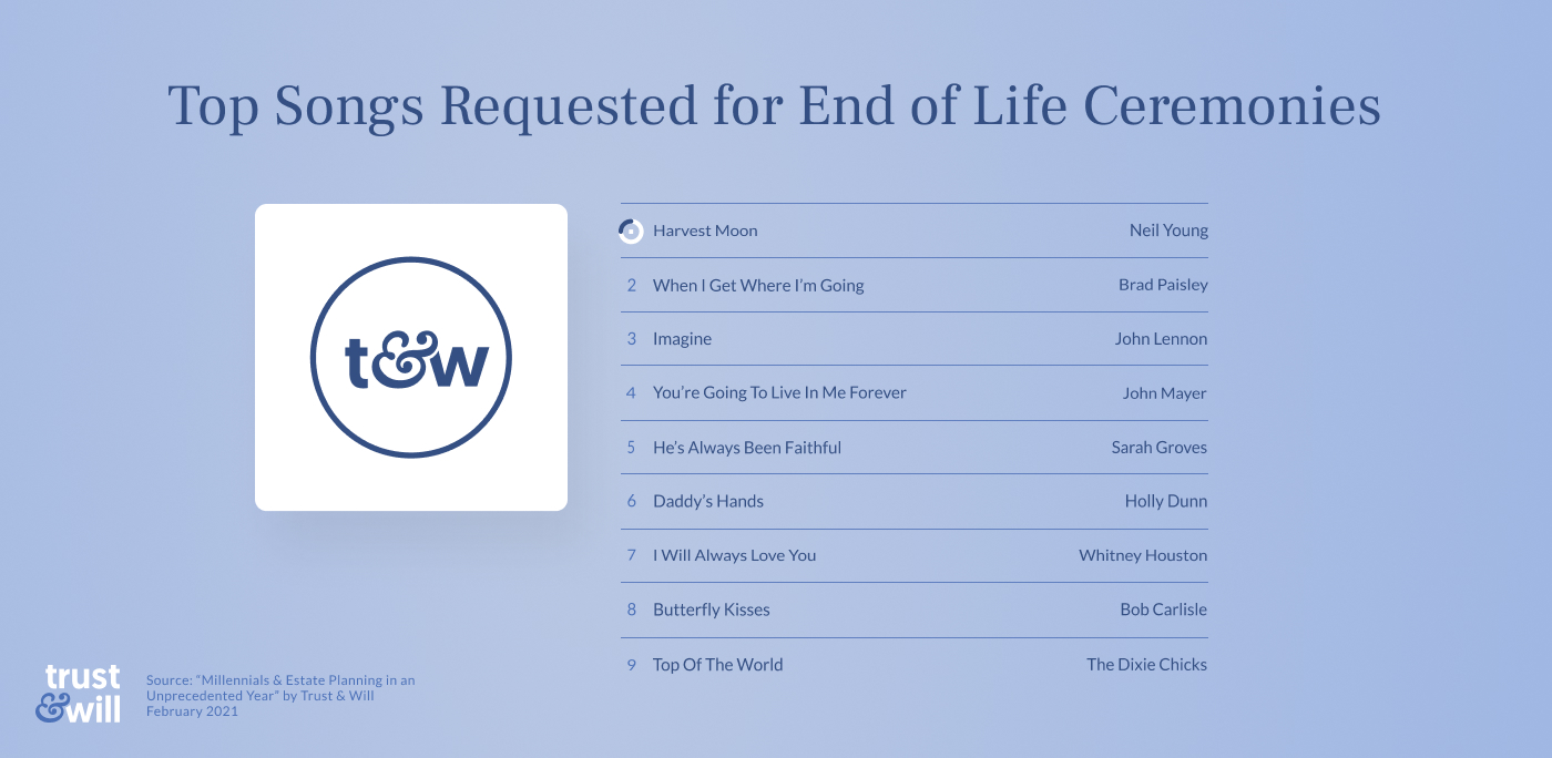 Top songs requested for end of life ceremonies 