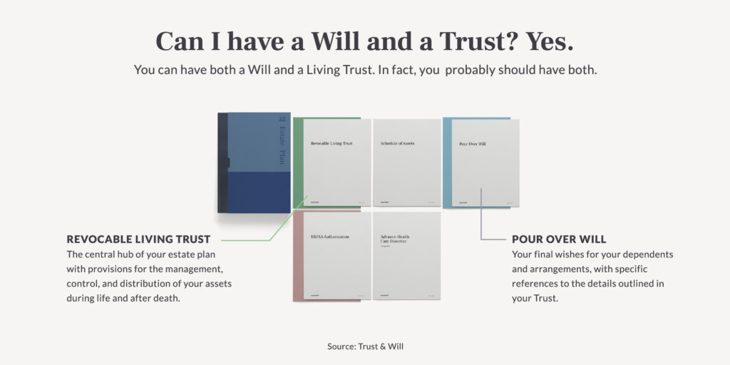 What Is The Difference Between A Will And A Trust | Trust & Will