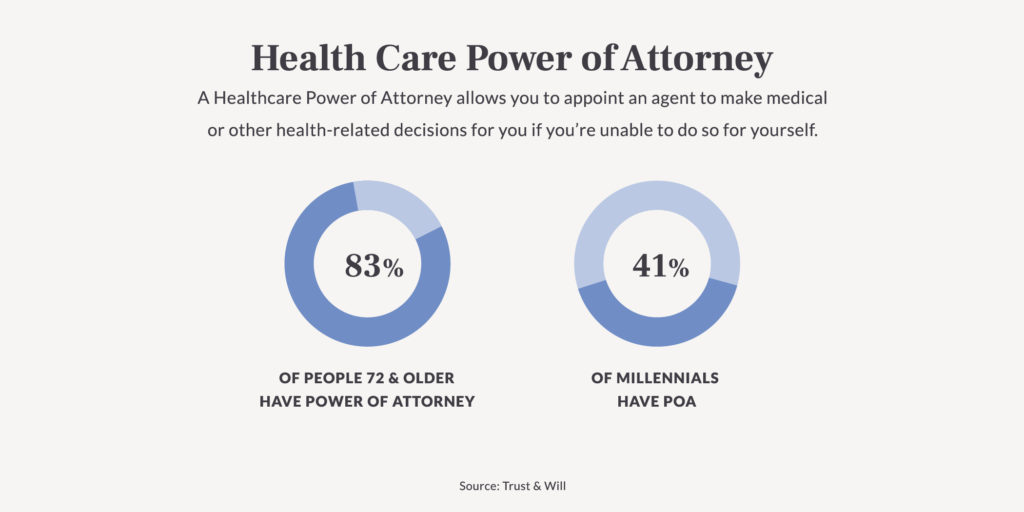 when does medical power of attorney end