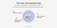 What Is Guardianship Legal Guardian Guide Trust Will