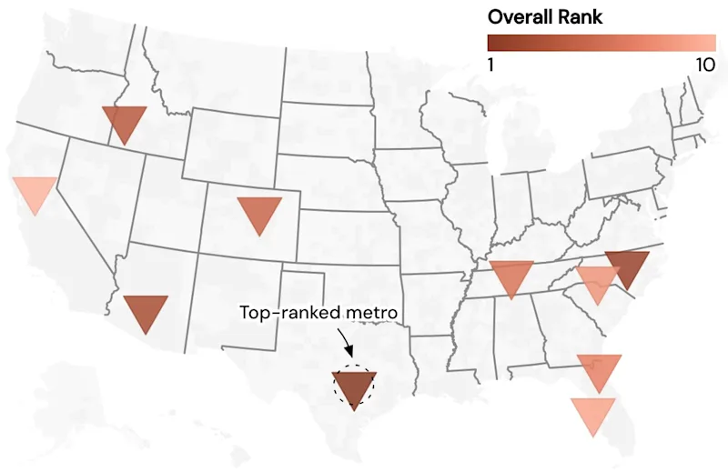 A new report from Trust & Will ranks U.S. metros on jobs, income, assets, and housing to spotlight the top markets where affluent millennials are building wealth.