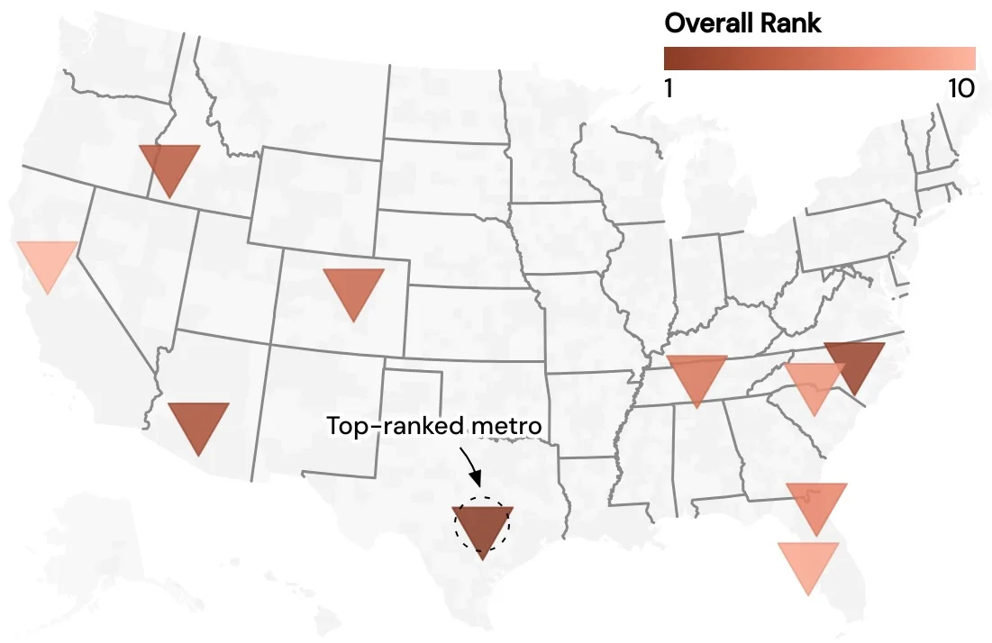 A new report from Trust & Will ranks U.S. metros on jobs, income, assets, and housing to spotlight the top markets where affluent millennials are building wealth.